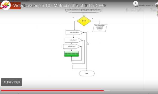 Algoritmi e Strutture Dati in C