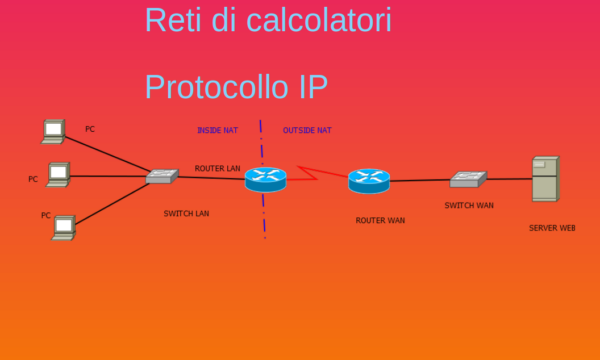 Lezione 4 – Reti di Calcolatori – Indirizzamento IP